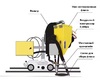 Система рециркуляции флюса для сварочного трактора MZ-1000 пневматическая - st-e.info - Березники