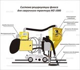 Система рециркуляции флюса для сварочного трактора MZ-1000 электрическая - st-e.info - Березники