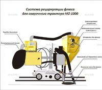 Система рециркуляции флюса для сварочного трактора MZ-1000 электрическая - st-e.info - Березники
